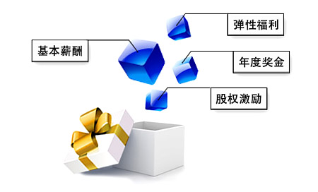 薪酬不再是中國(guó)求職者選擇工作時(shí)唯一的決定因素